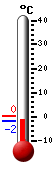 Aktuell: -1.3, hchste: 0.4, tiefste: -1.3